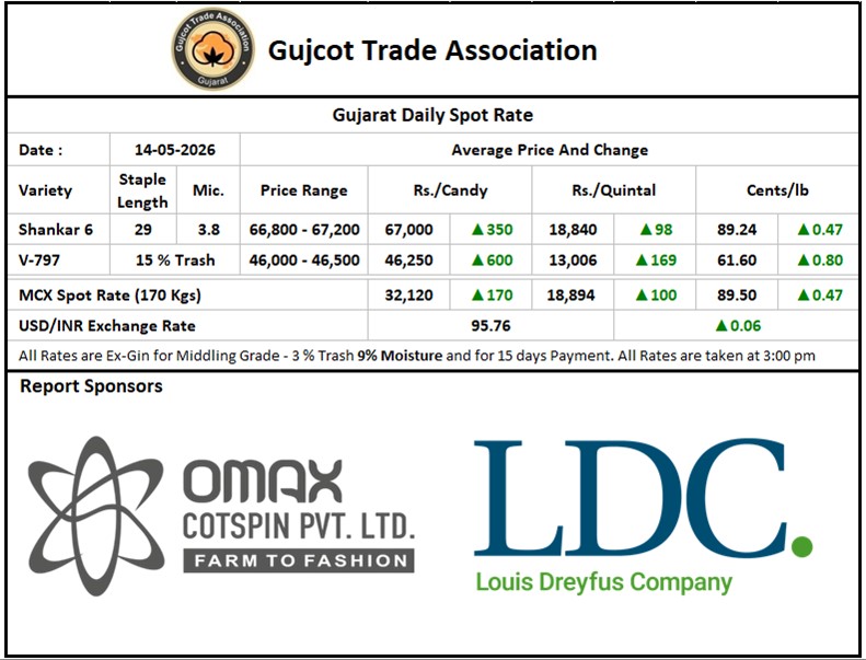 Gujcot Spot Rate 